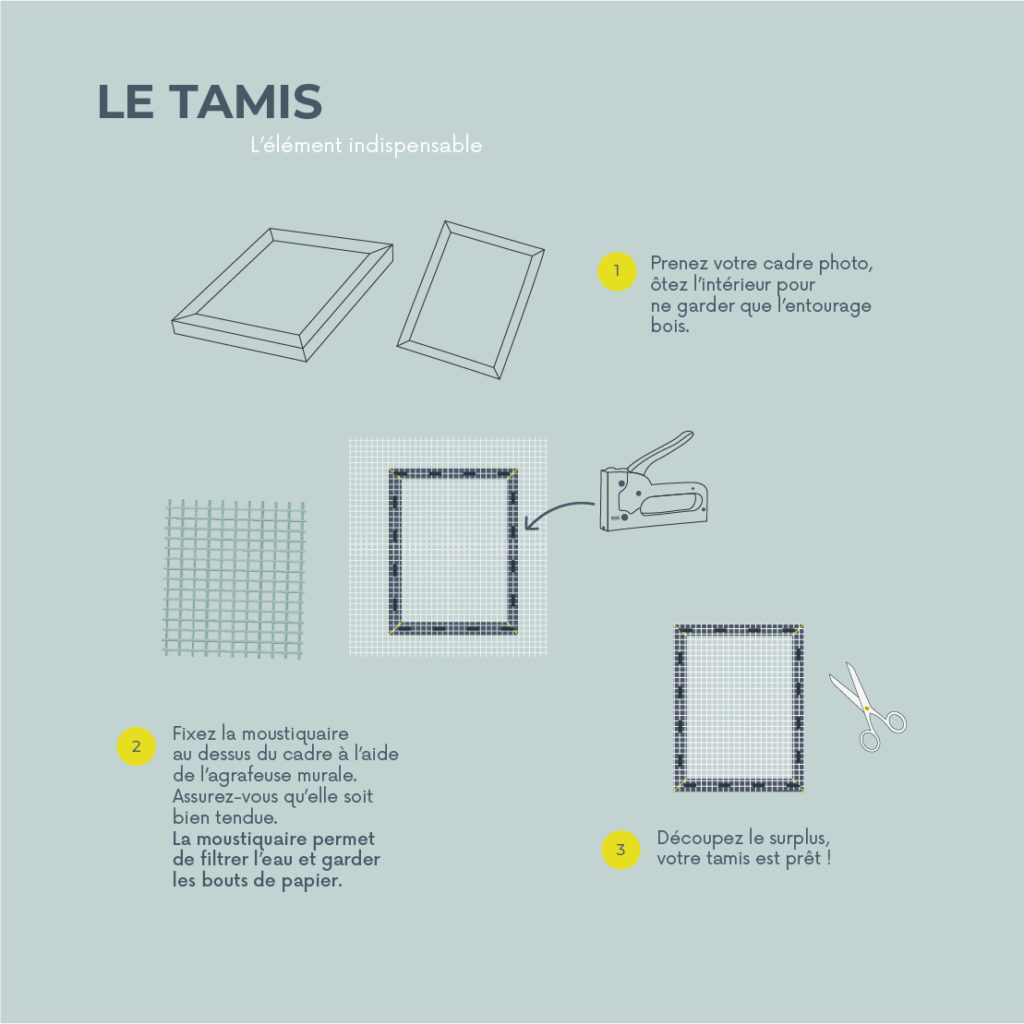 TUTO : fabriquer son papier recyclé - Code Ø Lorient